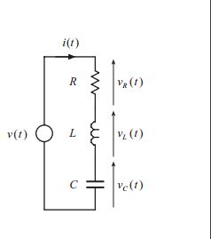 equazioni differenziali circuito RLC