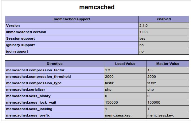 Php info test Memcached