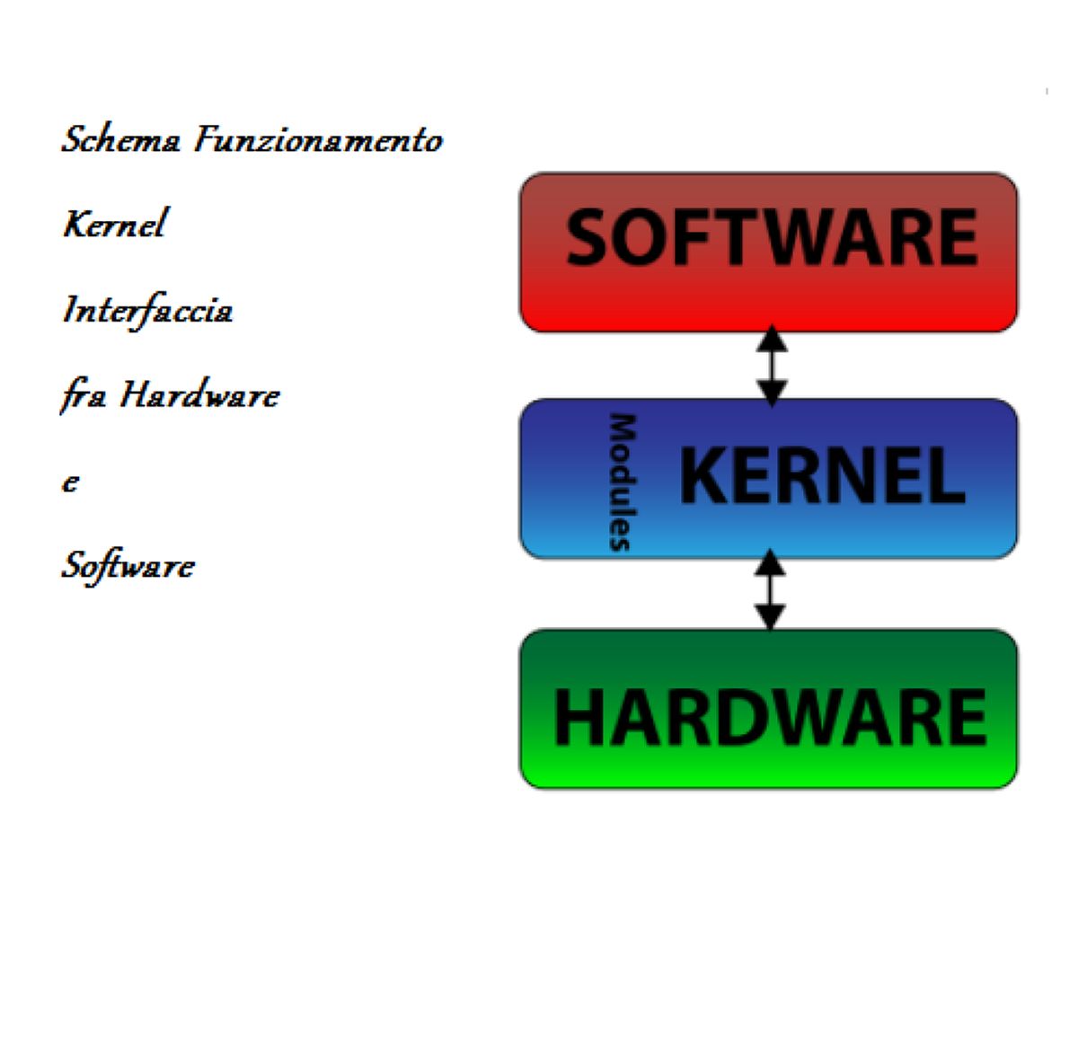 Kernel Sistema Operaivo